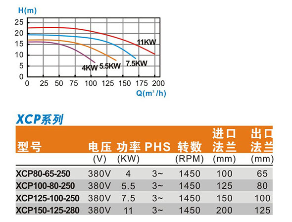 XCP-參數.jpg