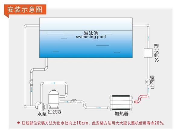 因萊特電加熱器